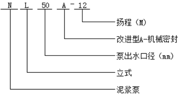 NL型污水泥漿泵型號意義