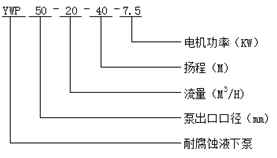 耐腐蝕液下泵型號意義