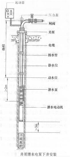 大東海泵業(yè)深井泵