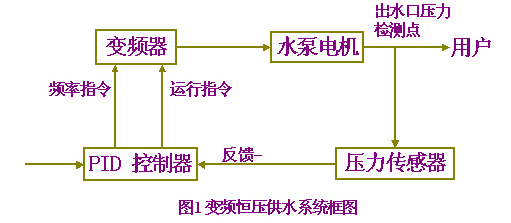 大東海泵業安裝圖3