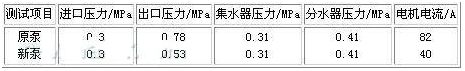 大東海泵業表格2