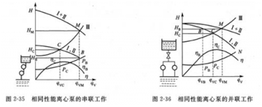 大東海泵業(yè)離心泵圖表