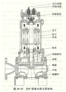 潛水污水泵結構圖