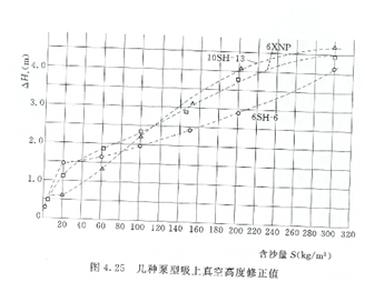 大東海泵業自吸泵性能曲線