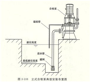 大東海泵業(yè)自吸泵安裝布置圖