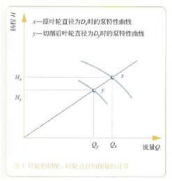 大東海泵業離心泵性能曲線圖