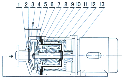 大東海泵業耐腐蝕磁力泵結構圖