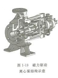 大東海泵業離心泵結構示意圖