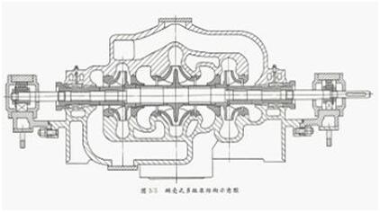 大東海泵業(yè)離心泵結構示意圖6