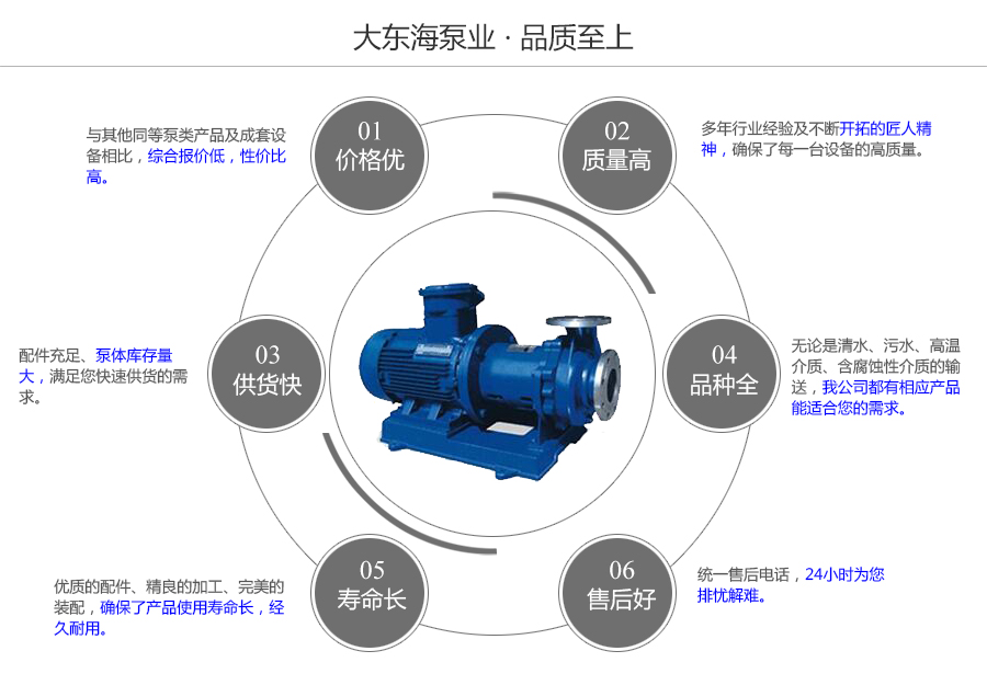 大東海泵業CQ型磁力泵質量保證圖