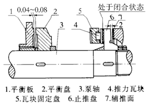 大東海多級泵平衡盤示意圖