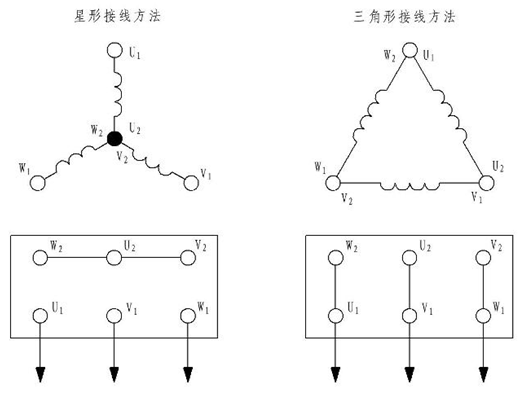 電動機接線圖