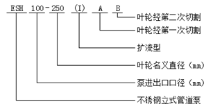 大東海泵業IHG型不銹鋼立式管道泵型號意義