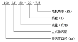 LW型立式排污泵型號意義