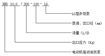 立式多級(jí)消防泵型號(hào)意義