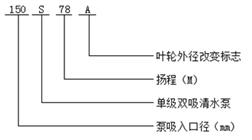 S型單級雙吸清水泵型號意義